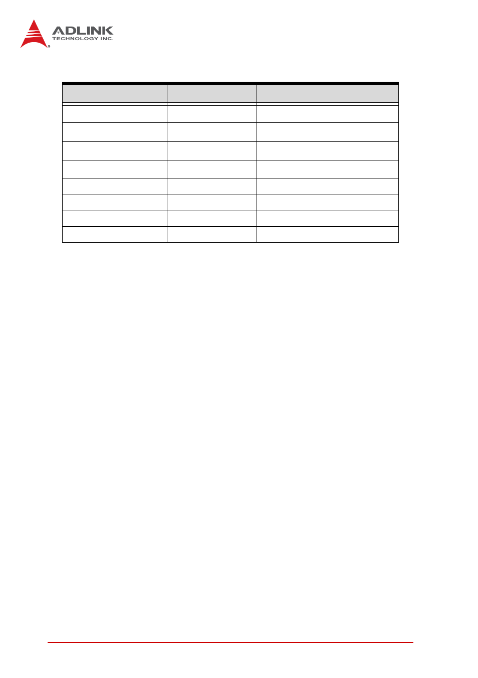 B.2 direct memory access channels, Direct memory access channels, Table b-2: direct memory access channels | ADLINK NuPRO-E320 User Manual | Page 90 / 104