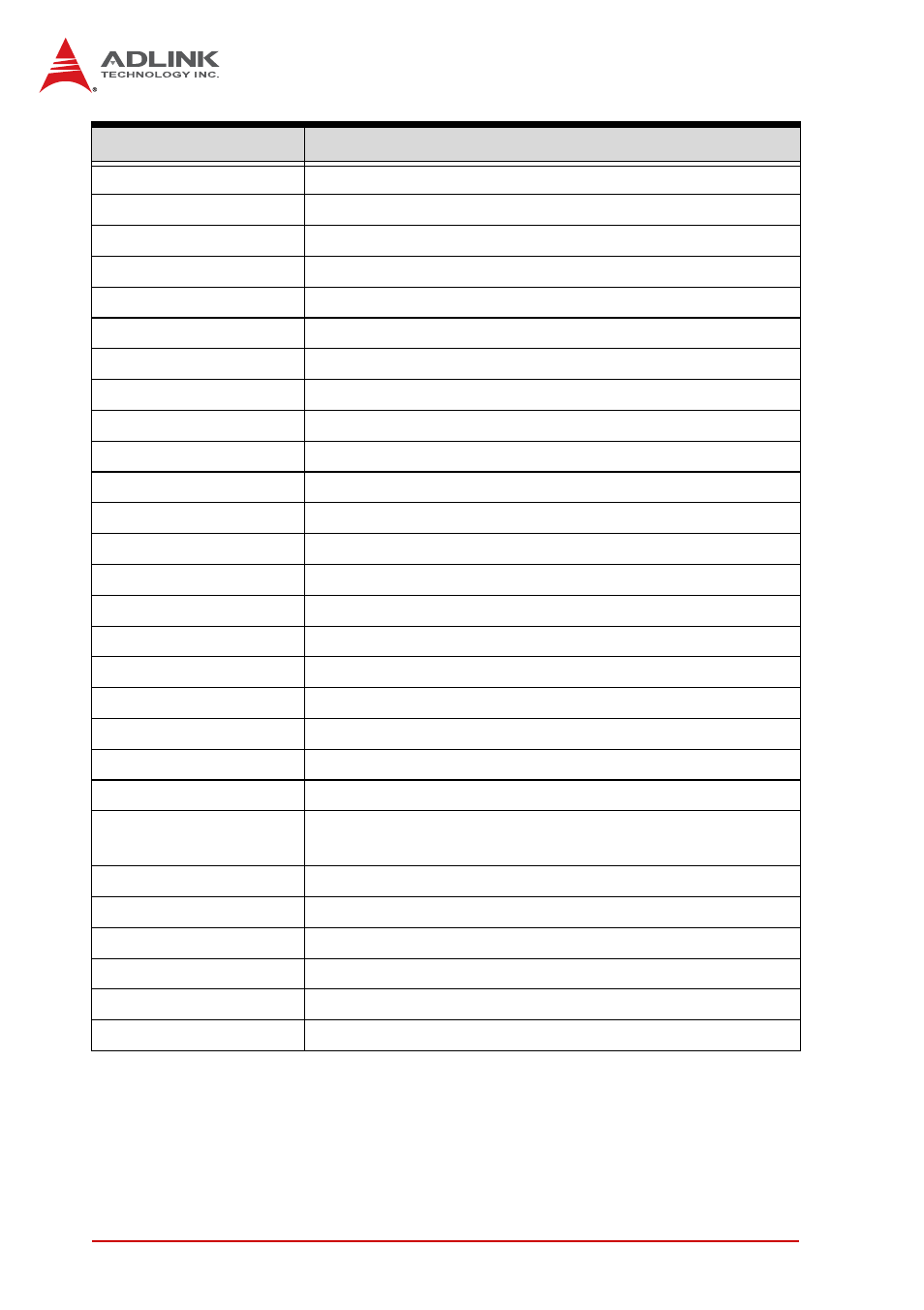 Table b-3: io map | ADLINK NuPRO-E320 User Manual | Page 92 / 104