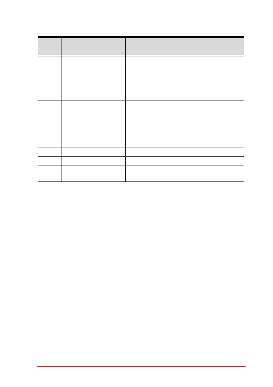 Table b-5: irq lines apic mode | ADLINK NuPRO-E320 User Manual | Page 95 / 104