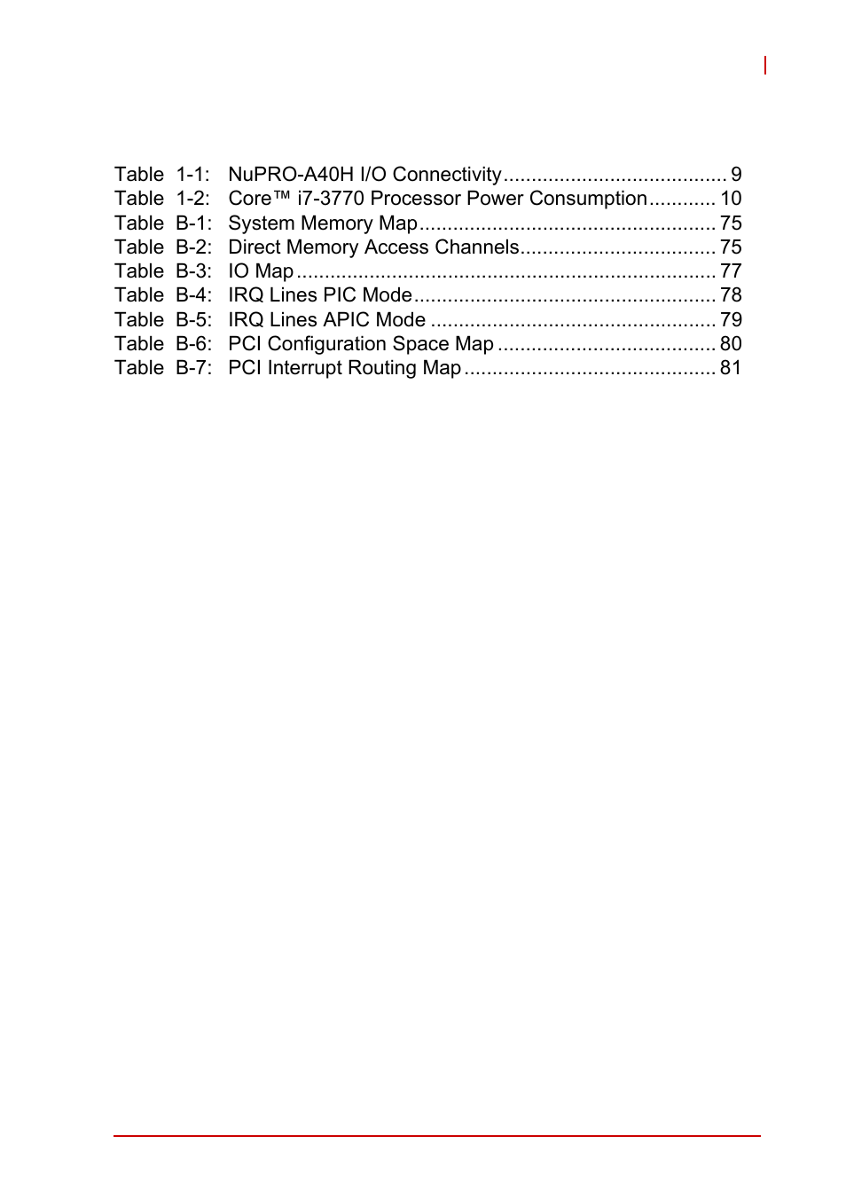List of tables | ADLINK NuPRO-A40H User Manual | Page 13 / 100