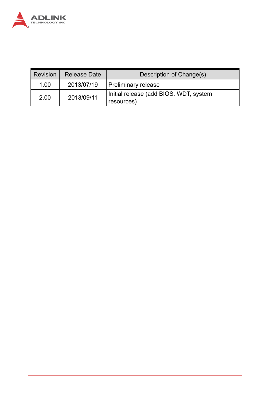 Revision history | ADLINK NuPRO-A40H User Manual | Page 2 / 100