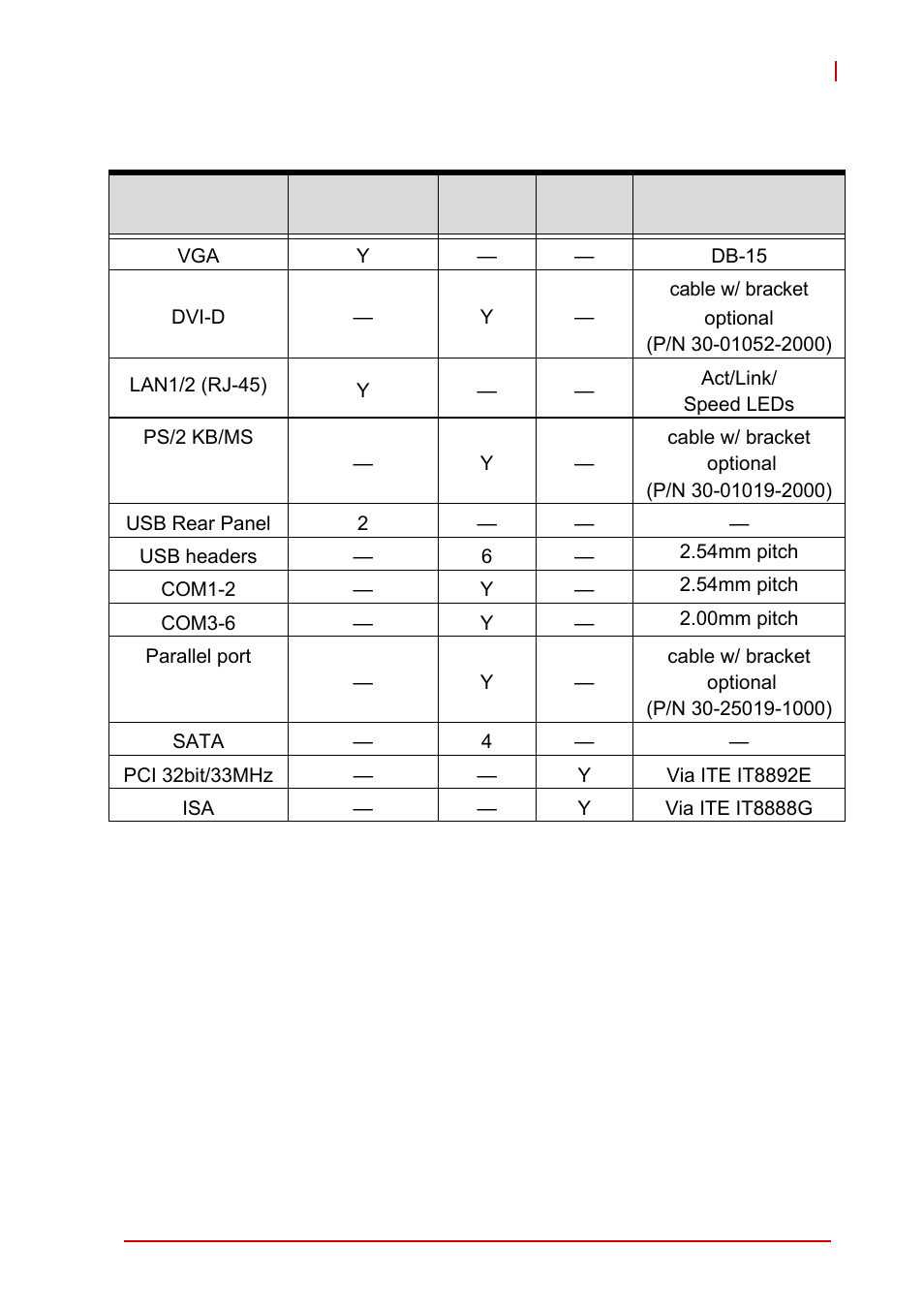 7 i/o connectivity, I/o connectivity, Table 1-1: nupro-a40h i/o connectivity | ADLINK NuPRO-A40H User Manual | Page 23 / 100