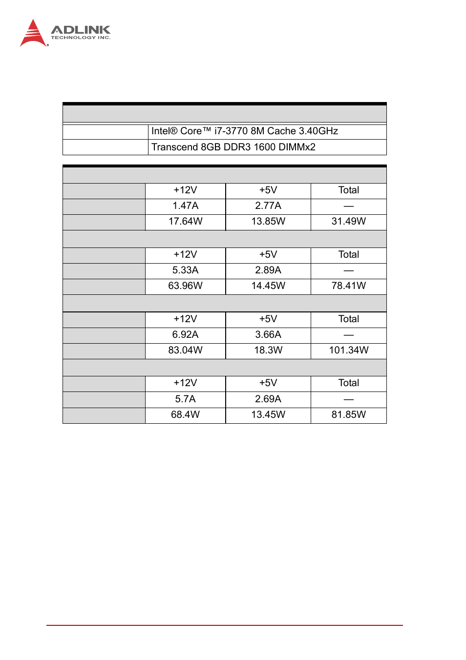 8 power consumption, Power consumption | ADLINK NuPRO-A40H User Manual | Page 24 / 100