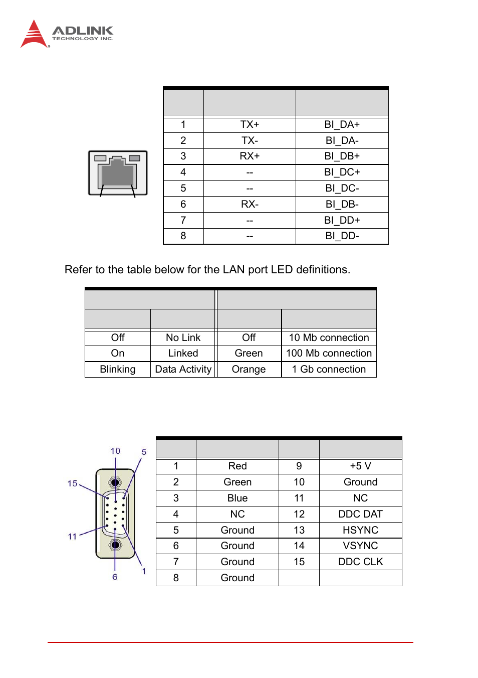 Lan (rj-45) ports, Vga port | ADLINK NuPRO-A40H User Manual | Page 28 / 100