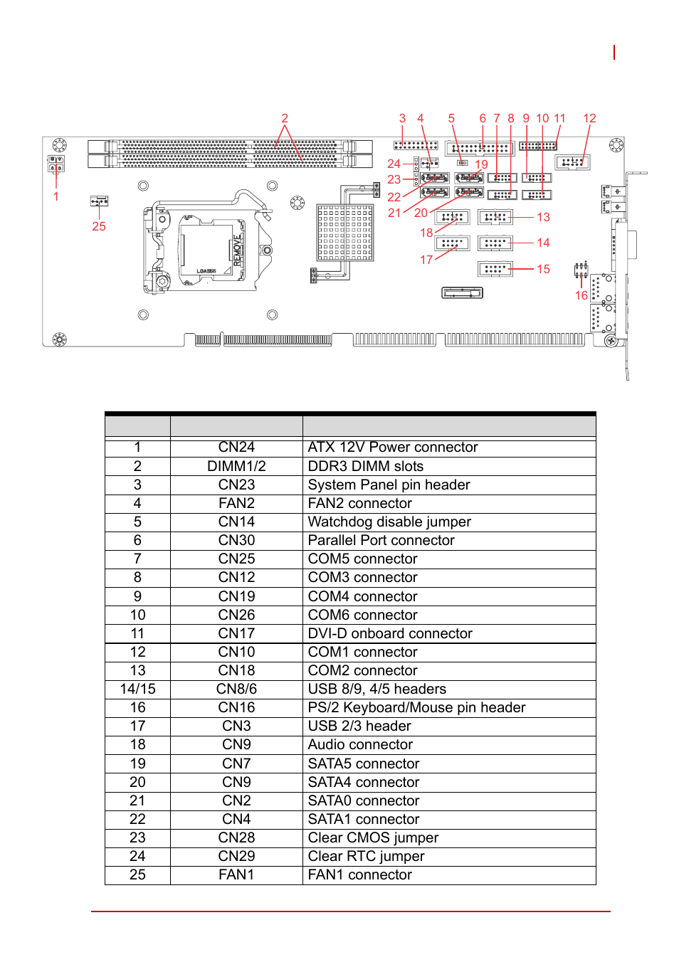 2 board layout, Board layout, Figure 2-2: connectors and jumpers | ADLINK NuPRO-A40H User Manual | Page 29 / 100