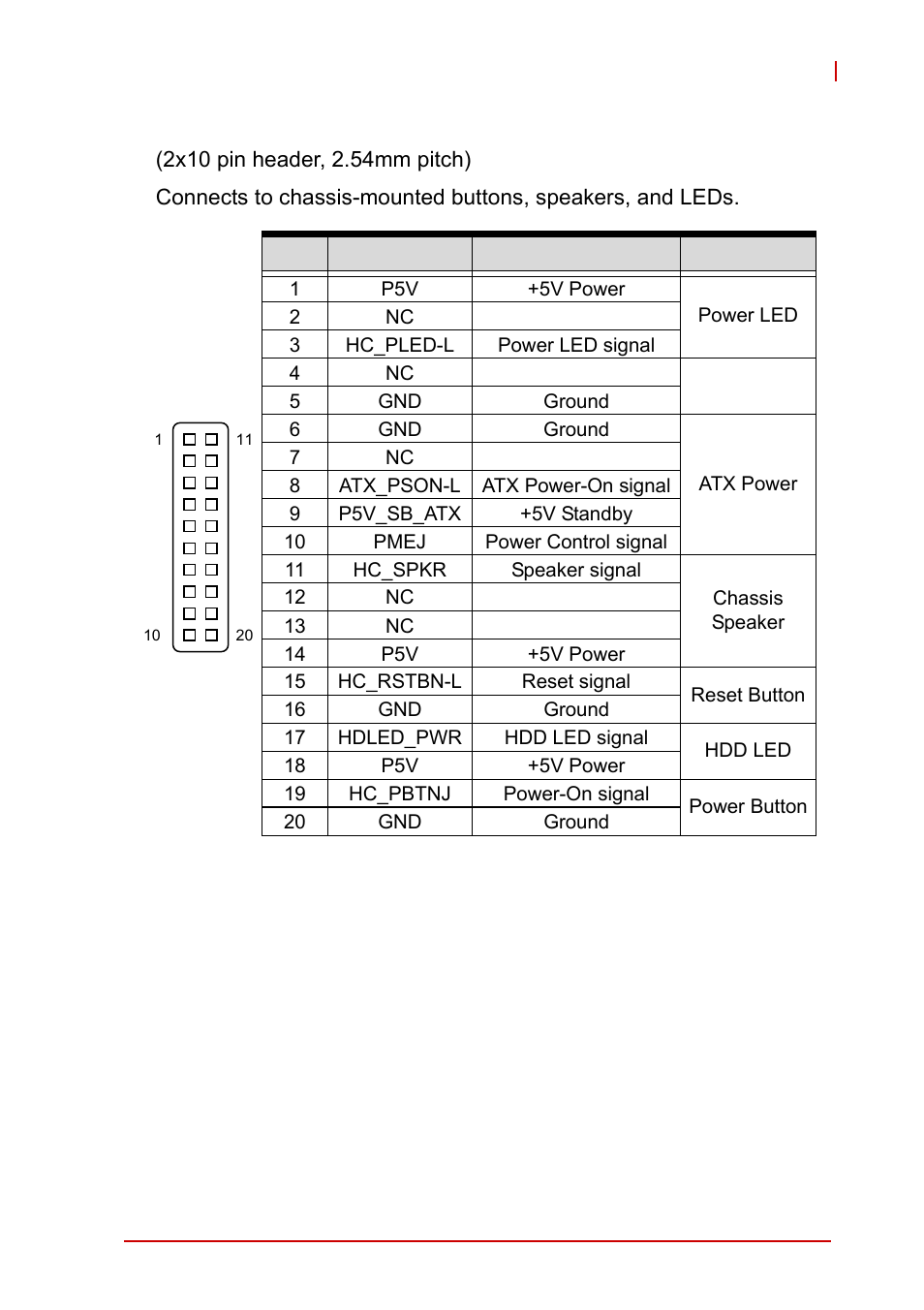 System panel pin header (cn23) | ADLINK NuPRO-A40H User Manual | Page 31 / 100