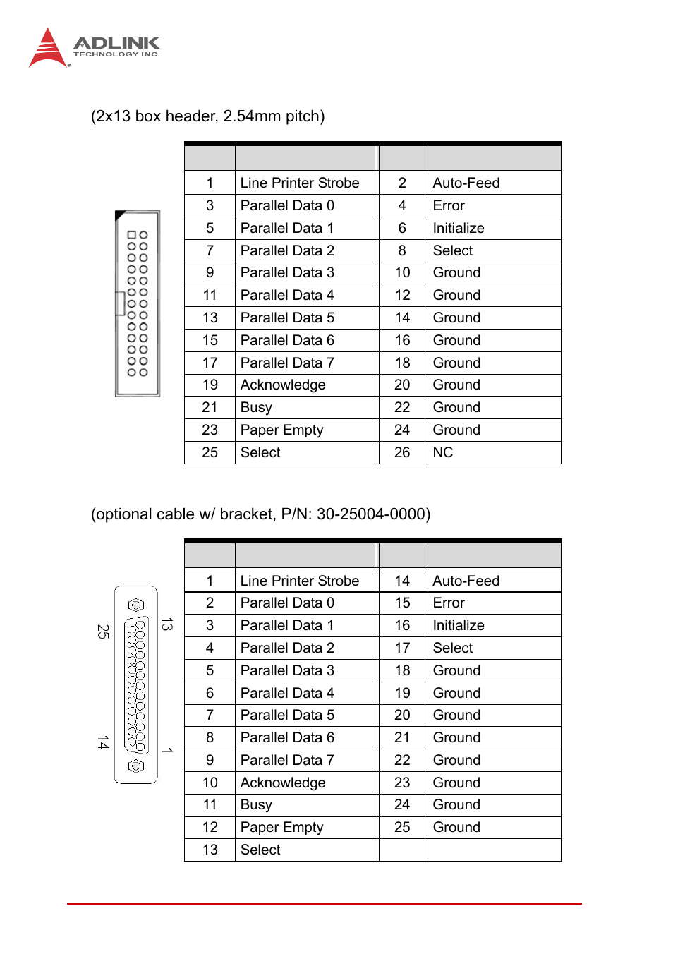 Parallel port onboard connector (cn30), Parallel port bracket connector | ADLINK NuPRO-A40H User Manual | Page 32 / 100