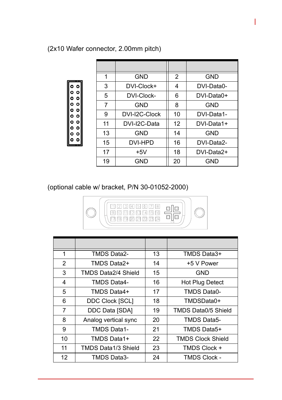 Dvi-d onboard connector(cn17), Dvi-d bracket connector | ADLINK NuPRO-A40H User Manual | Page 33 / 100