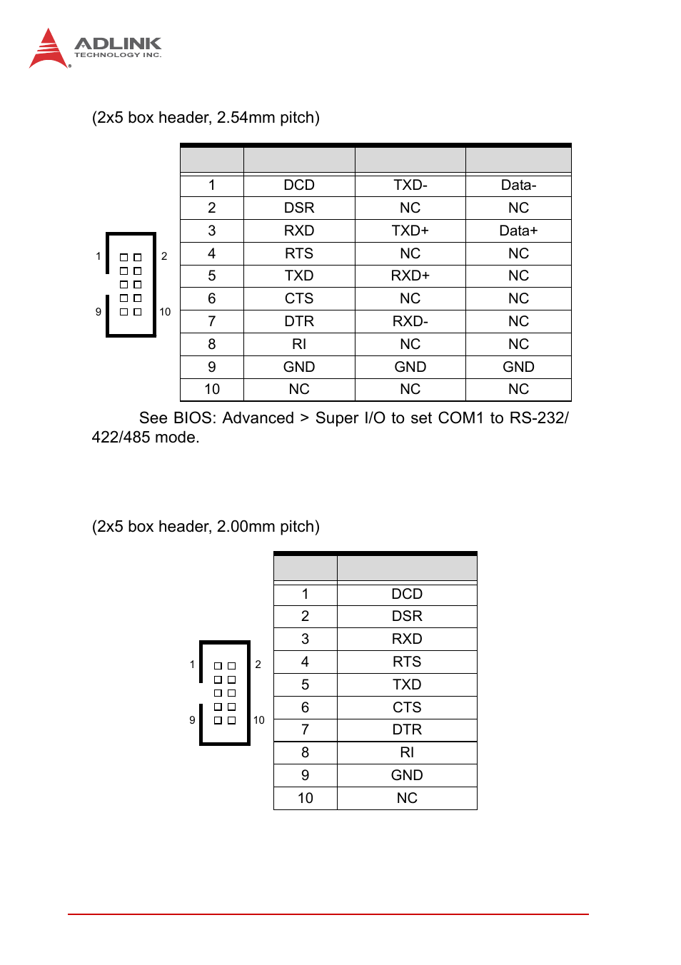 Com1 connector (rs-232/422/485/485+) (cn10) | ADLINK NuPRO-A40H User Manual | Page 34 / 100