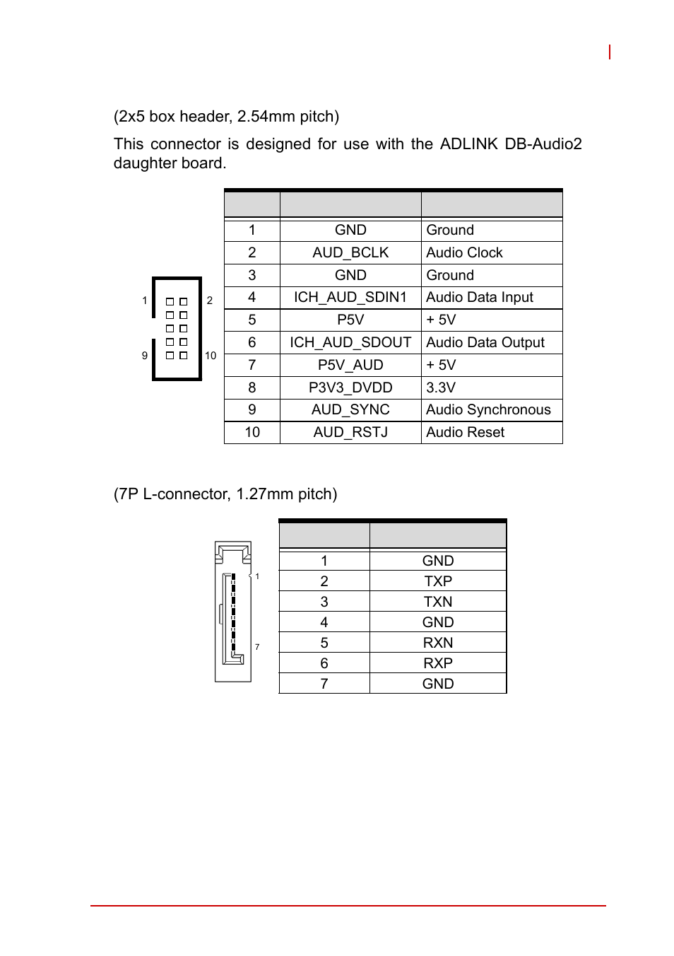 Hd audio daughter board connector (cn9), Serial ata connectors (cn2/4/7/9) | ADLINK NuPRO-A40H User Manual | Page 37 / 100