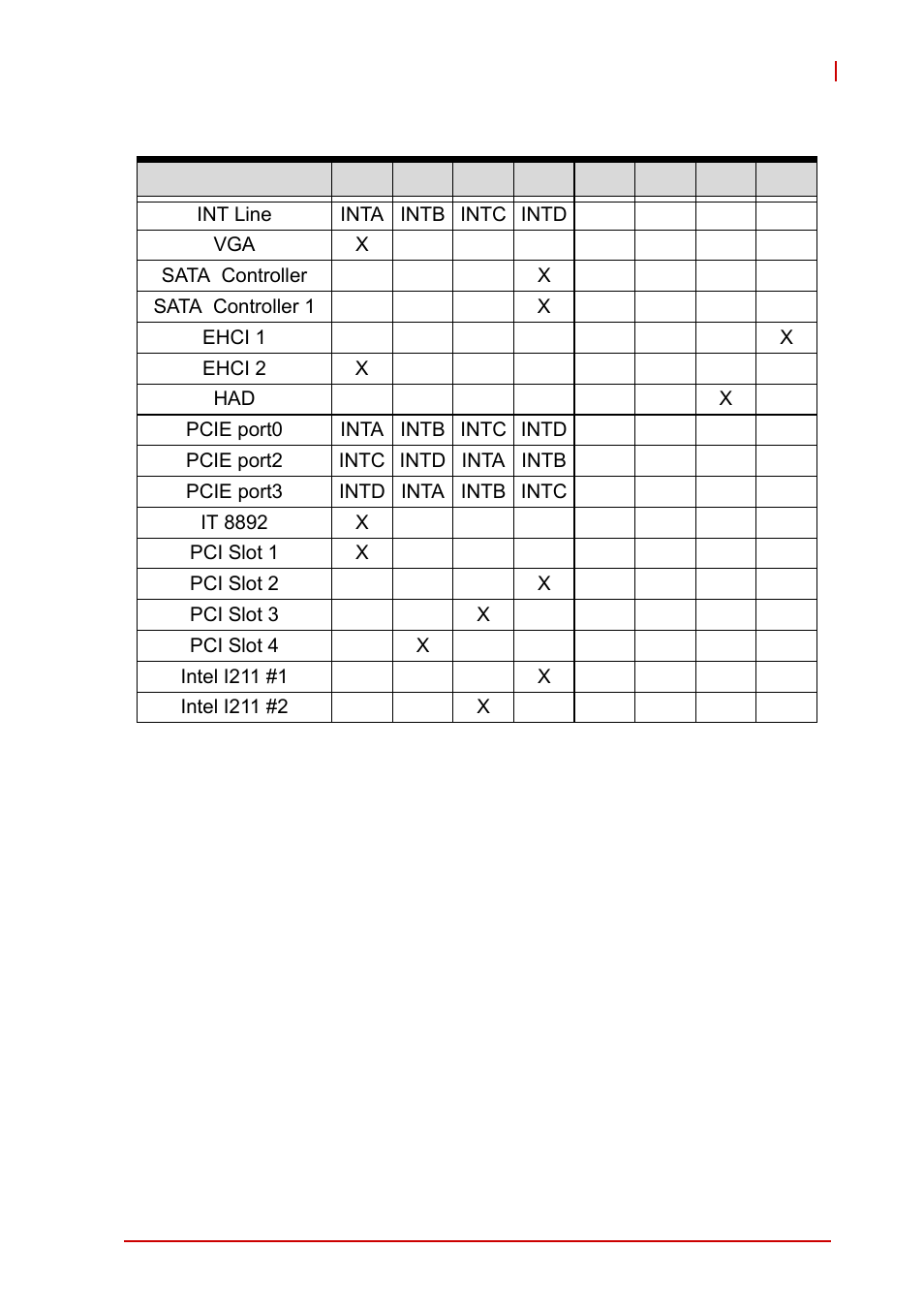 Pci interrupt routing map, Table b-7: pci interrupt routing map | ADLINK NuPRO-A40H User Manual | Page 95 / 100