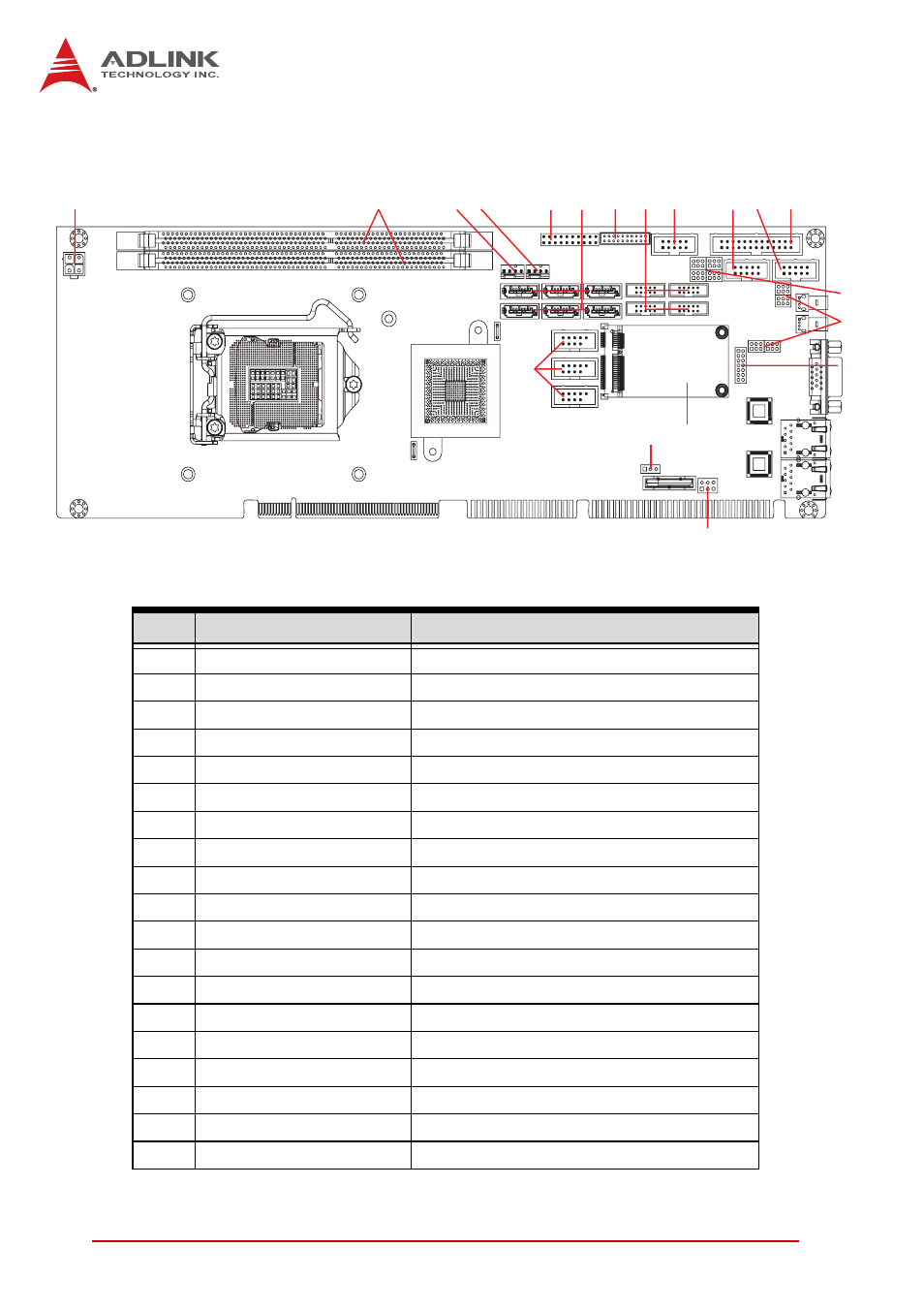 2 board layout, Board layout, Figure 2-2: connectors and jumpers | ADLINK NuPRO-A331 User Manual | Page 32 / 102