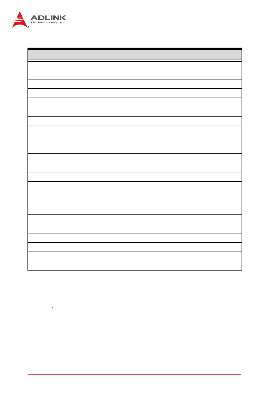 B.3 io map, Io map, Table b-3: io map | ADLINK NuPRO-A331 User Manual | Page 92 / 102