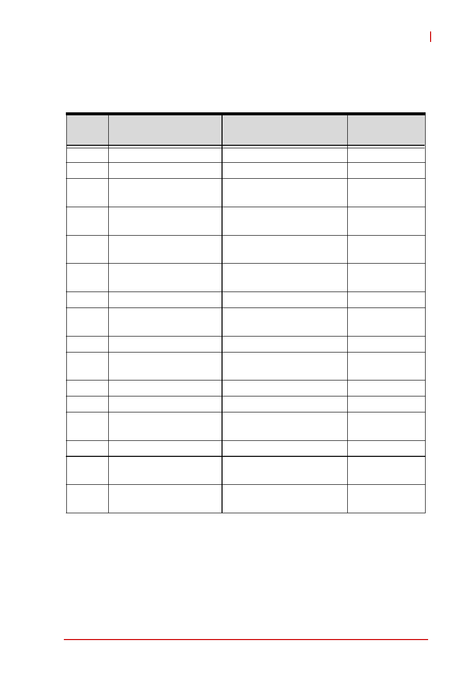 B.4 interrupt request (irq) lines, Irq lines pic mode, Interrupt request (irq) lines | Table b-4: irq lines pic mode | ADLINK NuPRO-A331 User Manual | Page 93 / 102