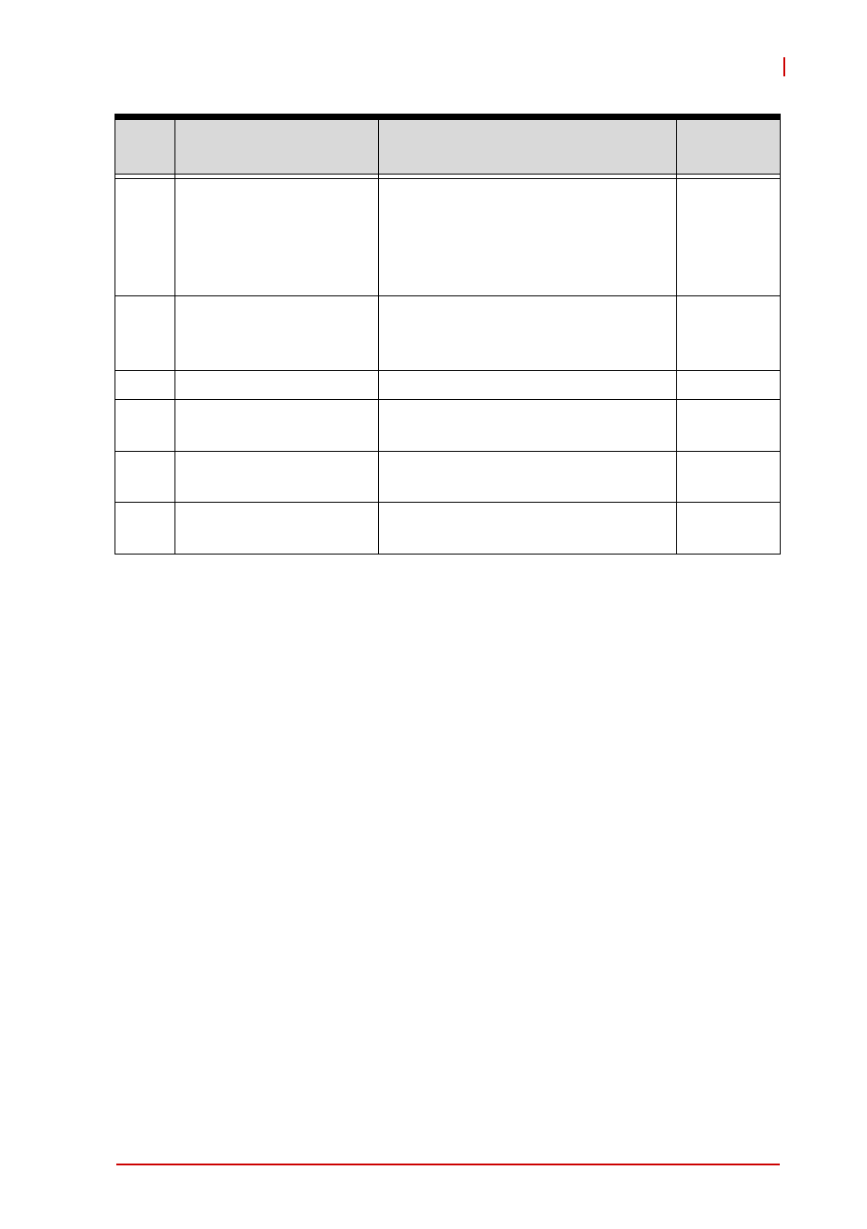 Table b-5: irq lines apic mode | ADLINK NuPRO-A331 User Manual | Page 95 / 102