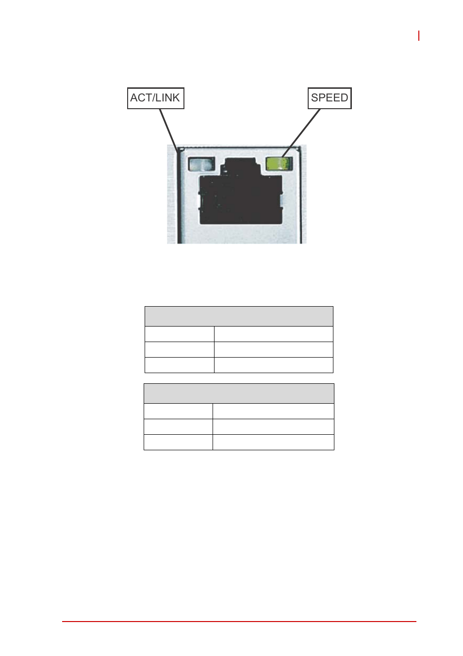 Table 1-4: lan port led legend | ADLINK IMB-M42H User Manual | Page 17 / 56