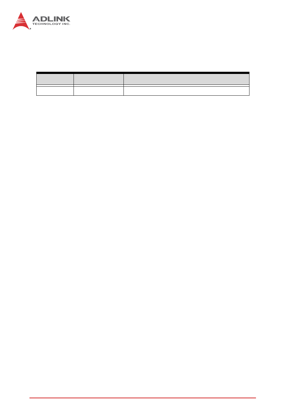 Revision history | ADLINK IMB-M42H User Manual | Page 2 / 56