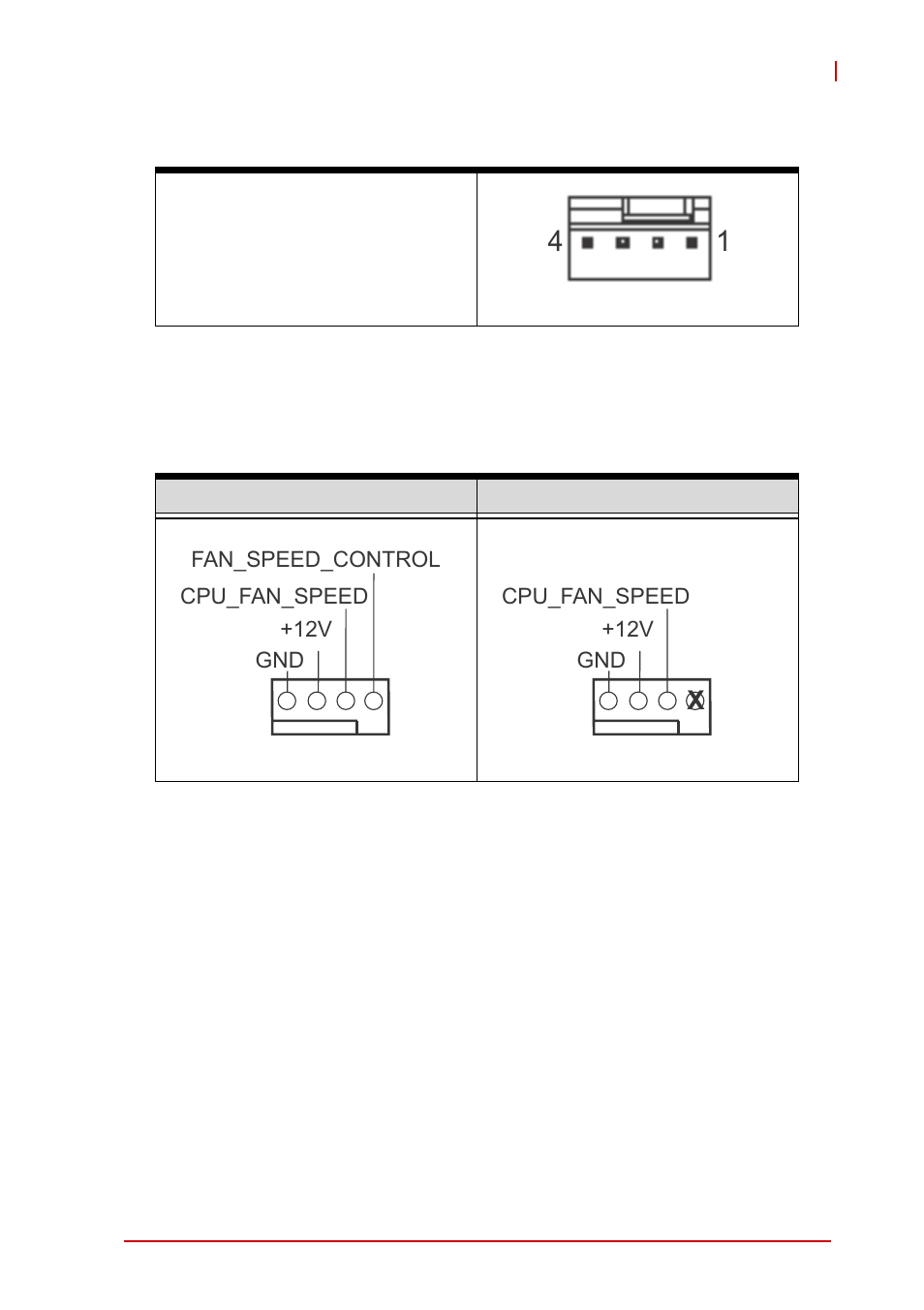 Cpu fan connectors (4-pin cpu_fan1), System fan connectors, Table 2-1: cpu fan connection options | ADLINK IMB-M42H User Manual | Page 25 / 56