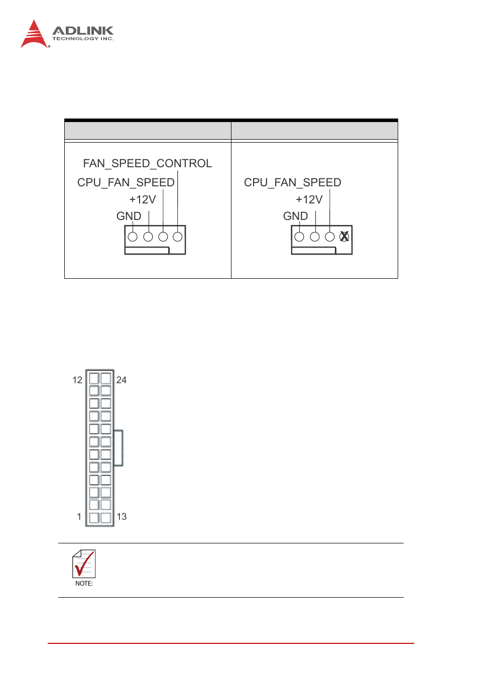 Atx power input connector (24-pin atxpwr1), Table 2-2: system fan connection options | ADLINK IMB-M42H User Manual | Page 26 / 56