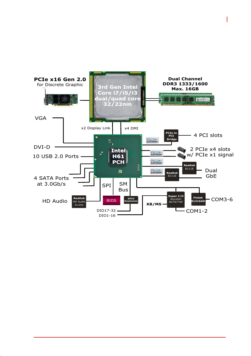 4 block diagram, Block diagram, Figure 1-1: imb-m40h block diagram | Introduction 5 imb-m40h | ADLINK IMB-M40H User Manual | Page 17 / 52