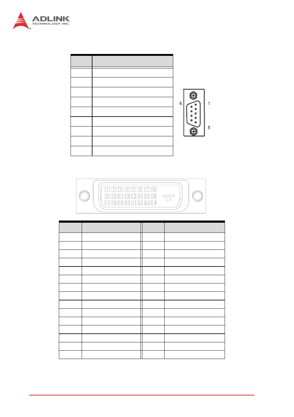 Serial port connector (com1), Dvi-d connector, Serial port connector (com1) dvi-d connector | ADLINK IMB-M40H User Manual | Page 26 / 52