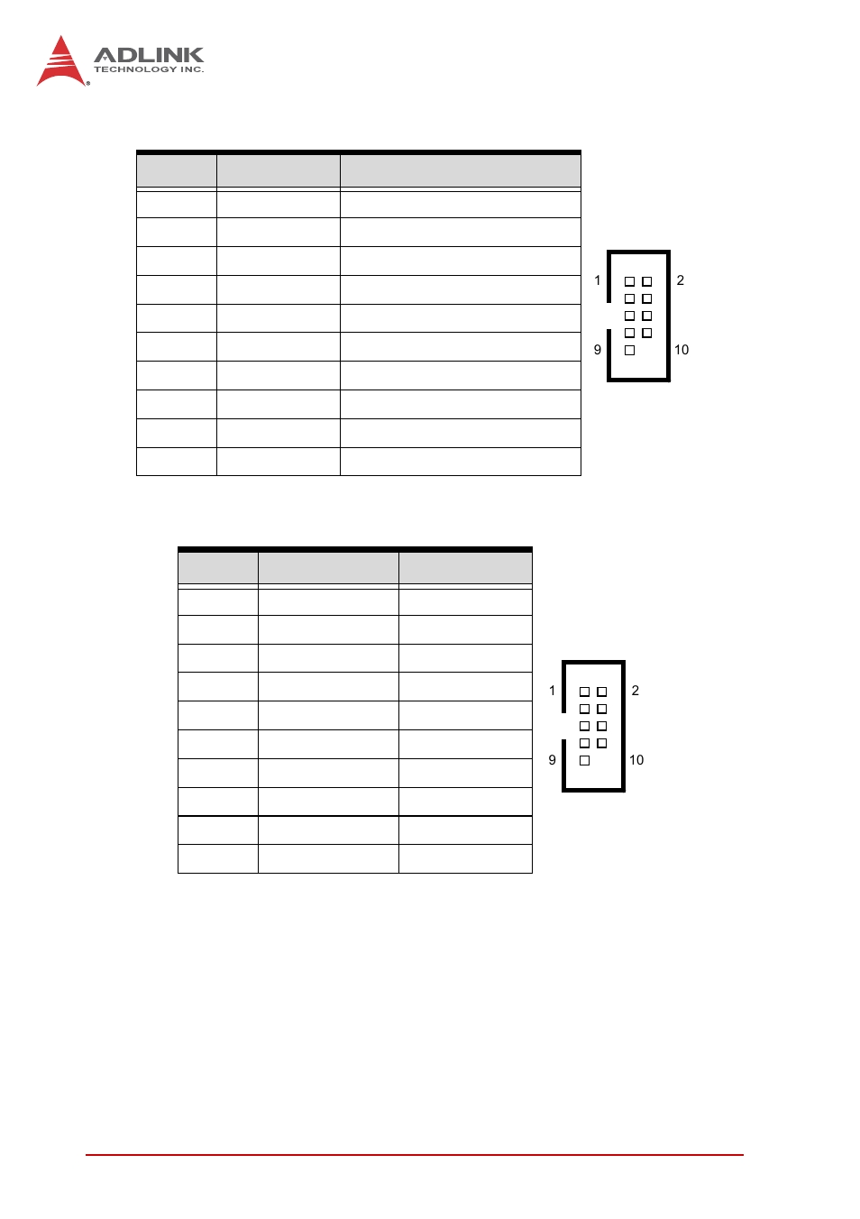 Serial port connectors - rs-232 (com2~6), Serial port connector - rs-422/485 (com6) | ADLINK IMB-M40H User Manual | Page 32 / 52
