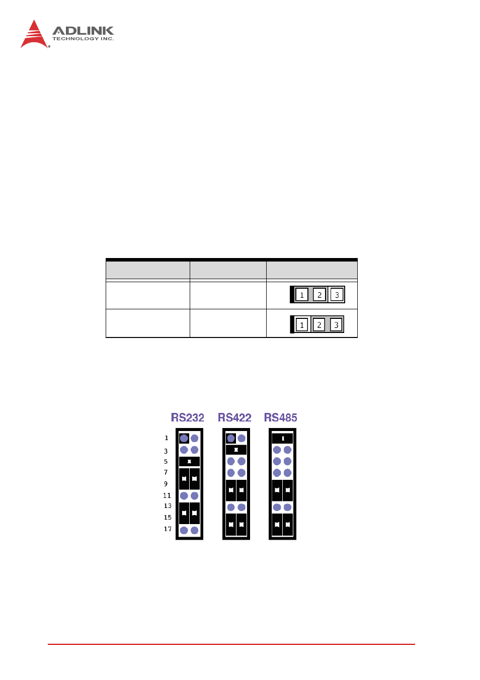 4 jumpers, Clear cmos (clrtc1), Com6 mode jumper settings (jsetcom6) | Jumpers | ADLINK IMB-M40H User Manual | Page 36 / 52