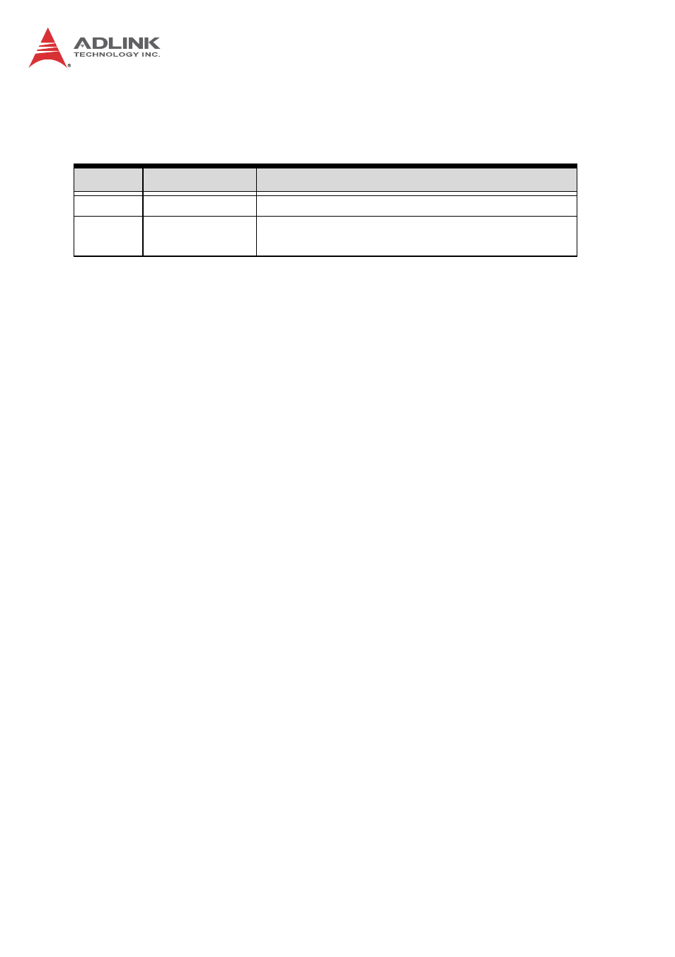Revision history | ADLINK M-342 User Manual | Page 2 / 100