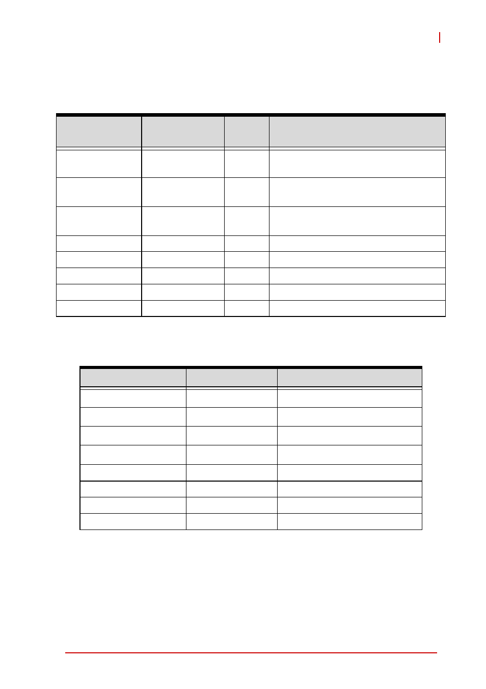 Appendix b - system resources, B.1 system memory map, B.2 direct memory access channels | Appendix b, system resources: pr, B appendix: system resources, System memory map, Direct memory access channels | ADLINK M-342 User Manual | Page 91 / 100