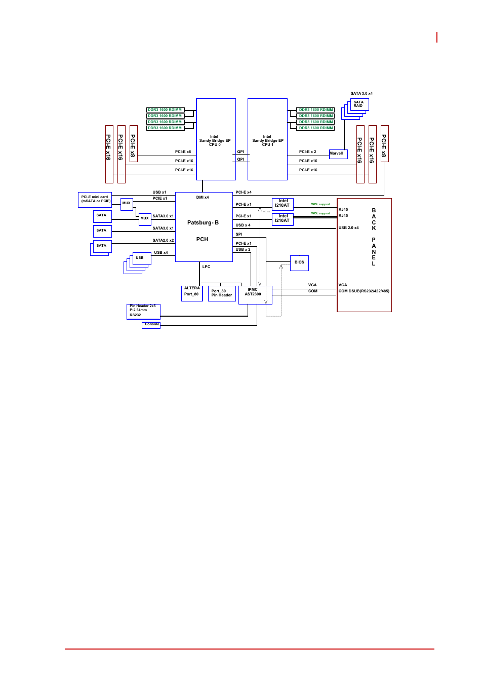 4 block diagram, 5 functional description, Processor support | Block diagram, Functional description, Figure 1-1: imb-s90 block diagram, Introduction 5 imb-s90 | ADLINK IMB-S90 User Manual | Page 17 / 38