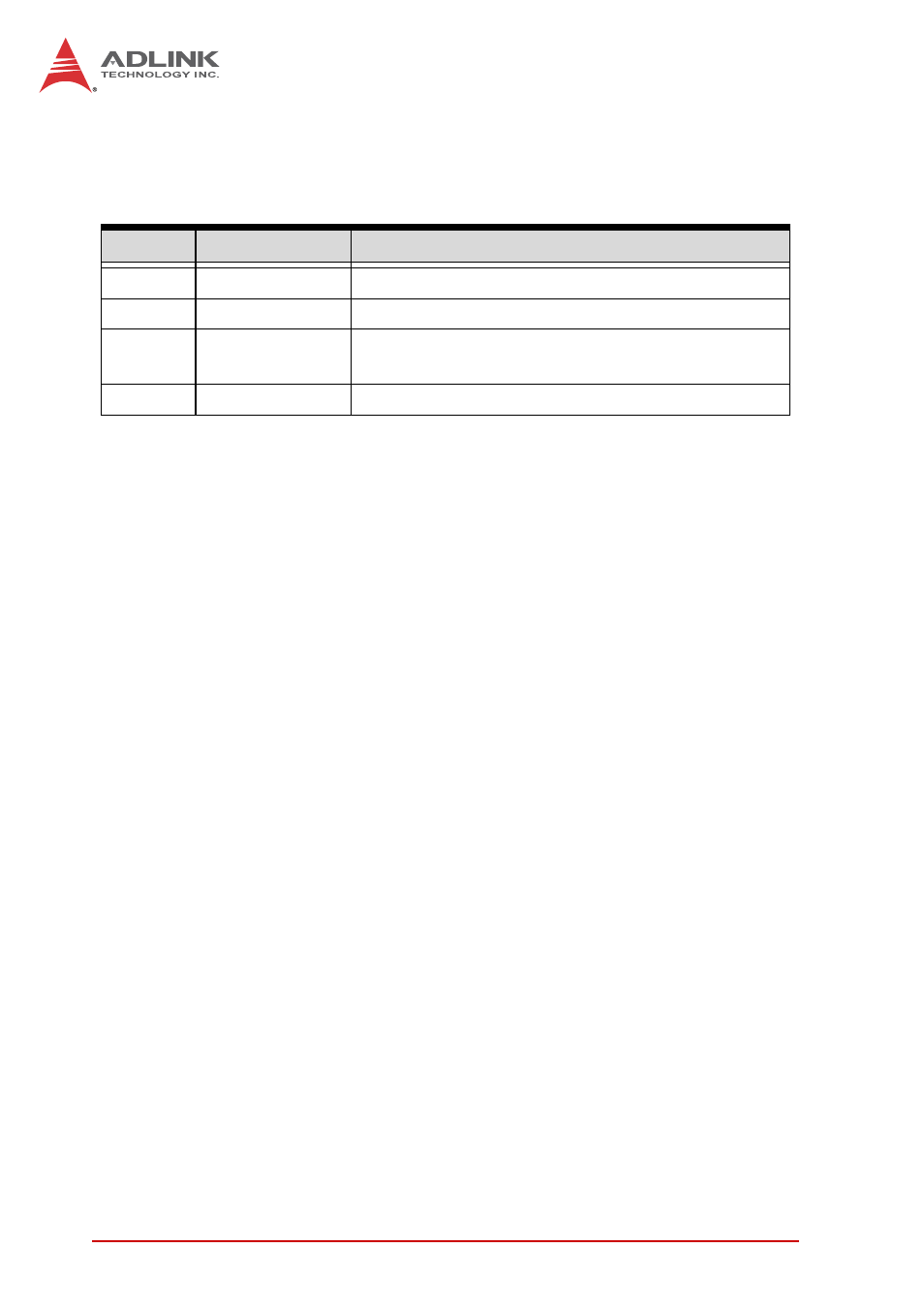 Revision history | ADLINK IMB-S90 User Manual | Page 2 / 38