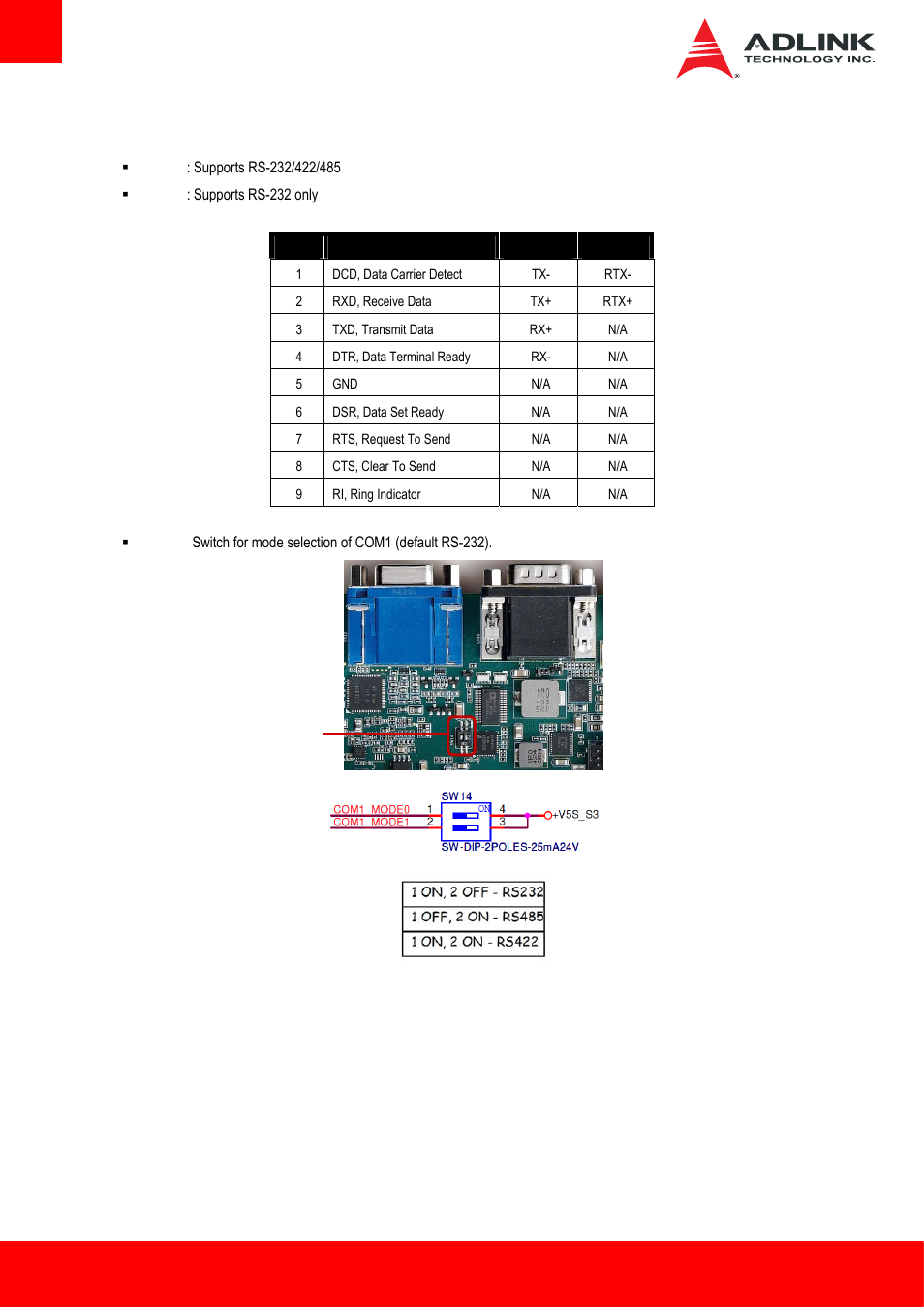 Serial com ports (com1, com2) | ADLINK AmITX-BT-I User Manual | Page 18 / 48