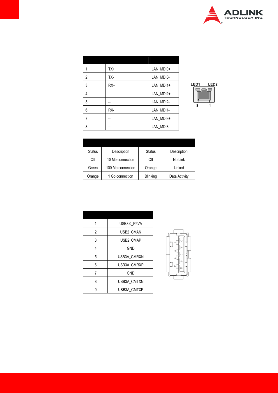 Ethernet connectors (lan1, lan2), Usb 3.0 connectors (usb1-4) | ADLINK AmITX-BT-I User Manual | Page 20 / 48