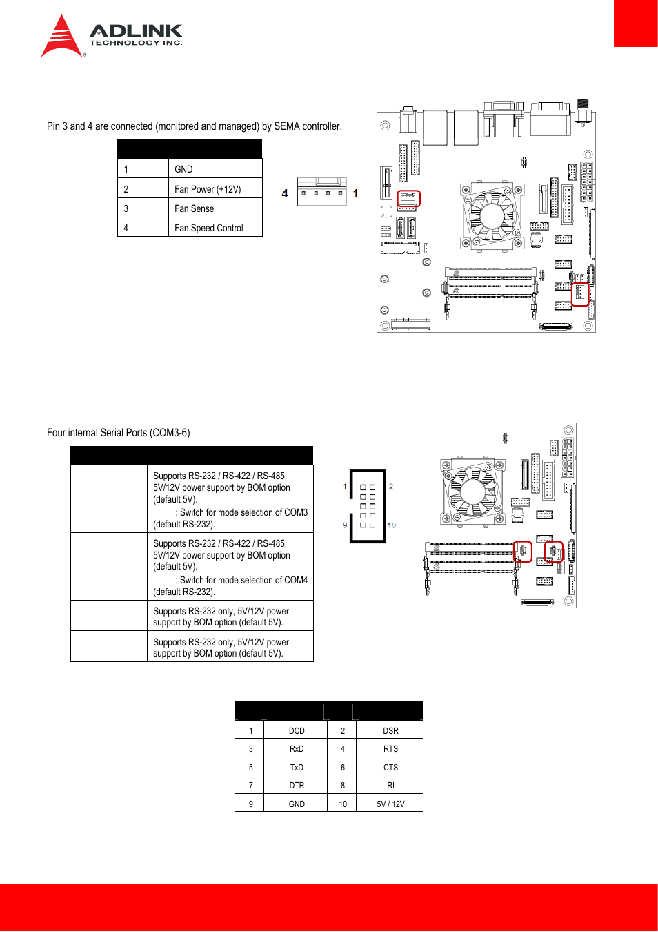 Cpu fan and system fan connectors, Serial com port connectors | ADLINK AmITX-BT-I User Manual | Page 25 / 48