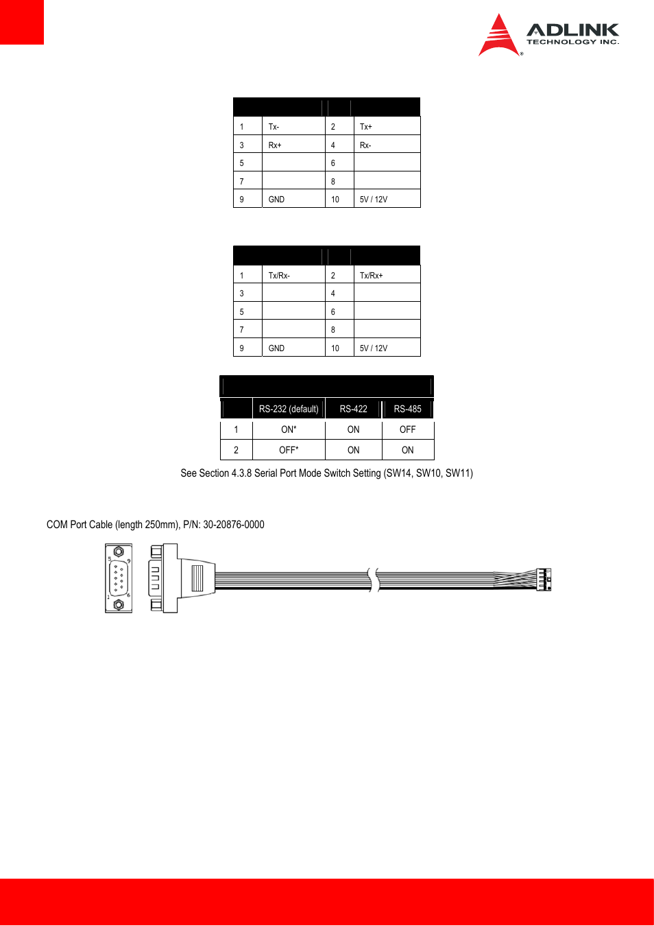 ADLINK AmITX-BT-I User Manual | Page 26 / 48