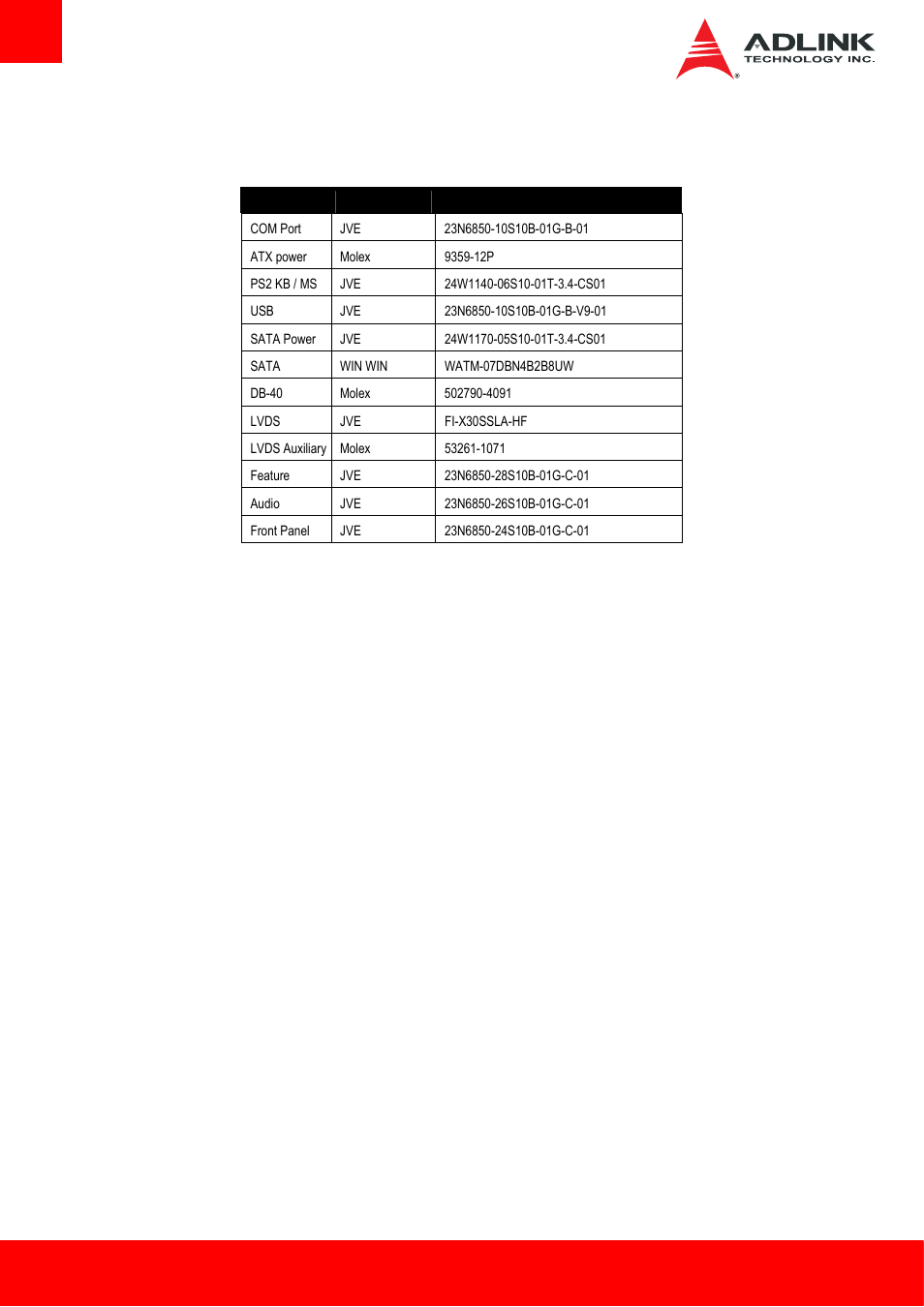 Onboard connector information | ADLINK AmITX-BT-I User Manual | Page 36 / 48