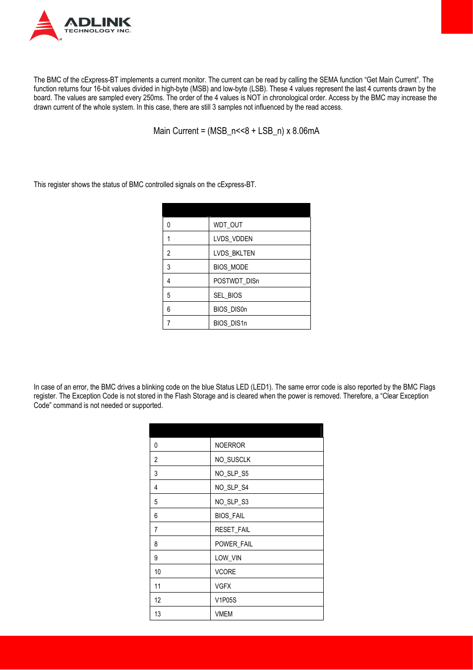 Main current, Bmc status, Exception codes | Main current = (msb_n<<8 + lsb_n) x 8.06ma | ADLINK AmITX-BT-I User Manual | Page 39 / 48