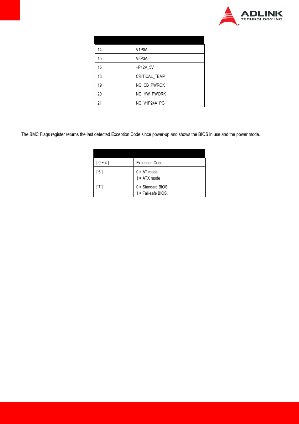 Bmc flags | ADLINK AmITX-BT-I User Manual | Page 40 / 48