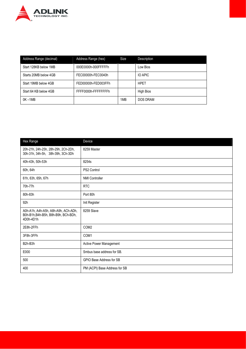 System resources, System memory map, I/o map | ADLINK AmITX-BT-I User Manual | Page 41 / 48