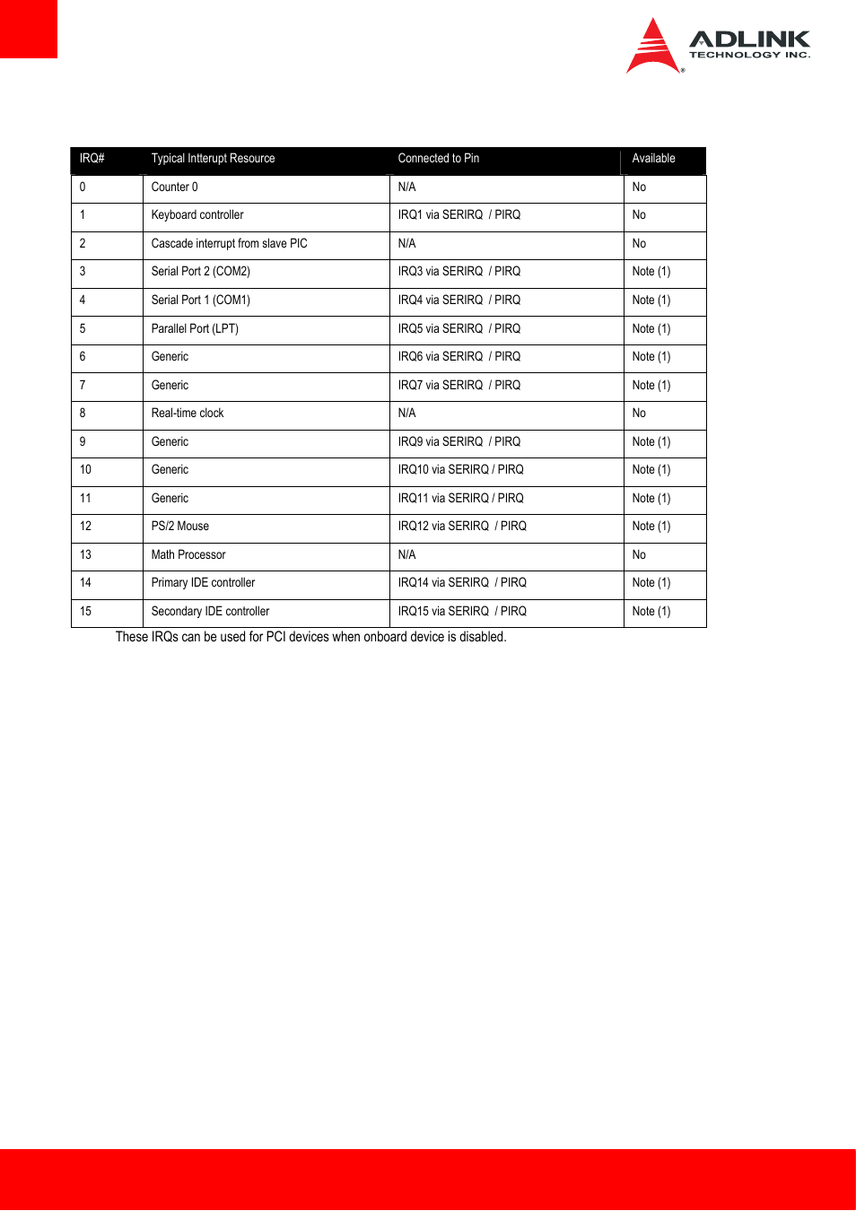 Irq lines pic mode | ADLINK AmITX-BT-I User Manual | Page 42 / 48