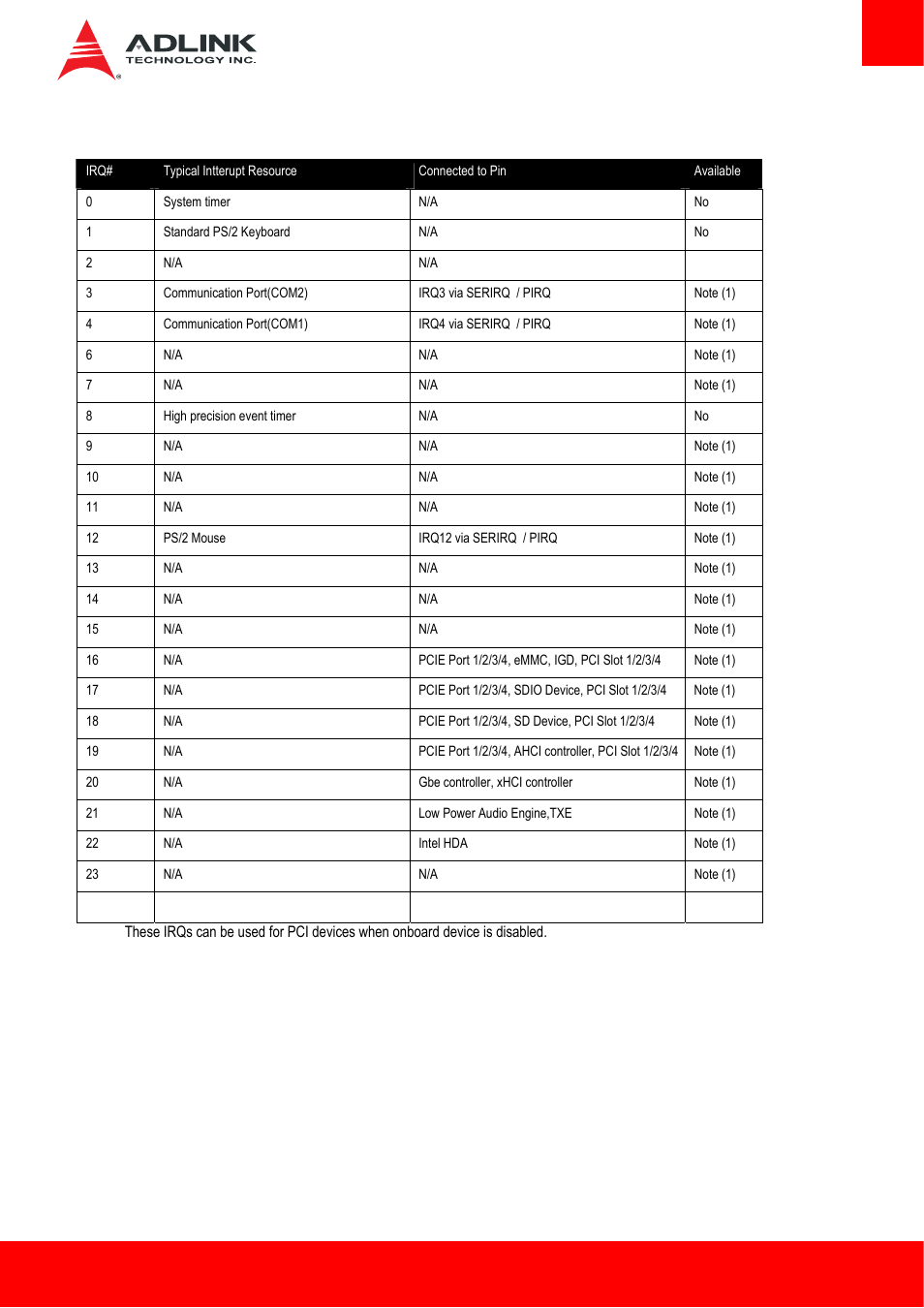 Irq lines apic mode | ADLINK AmITX-BT-I User Manual | Page 43 / 48