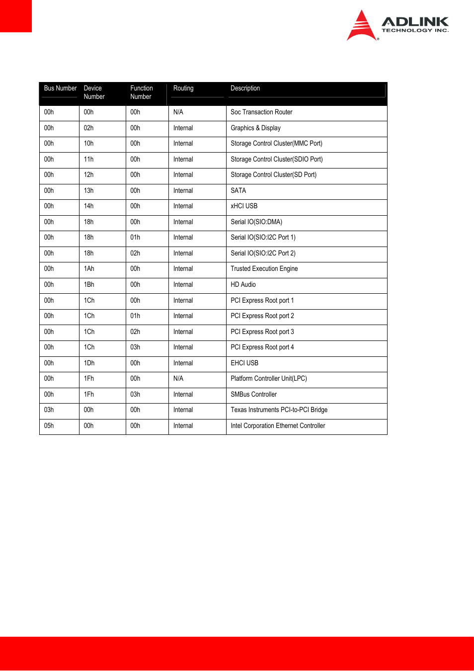 Pci configuration space map | ADLINK AmITX-BT-I User Manual | Page 44 / 48