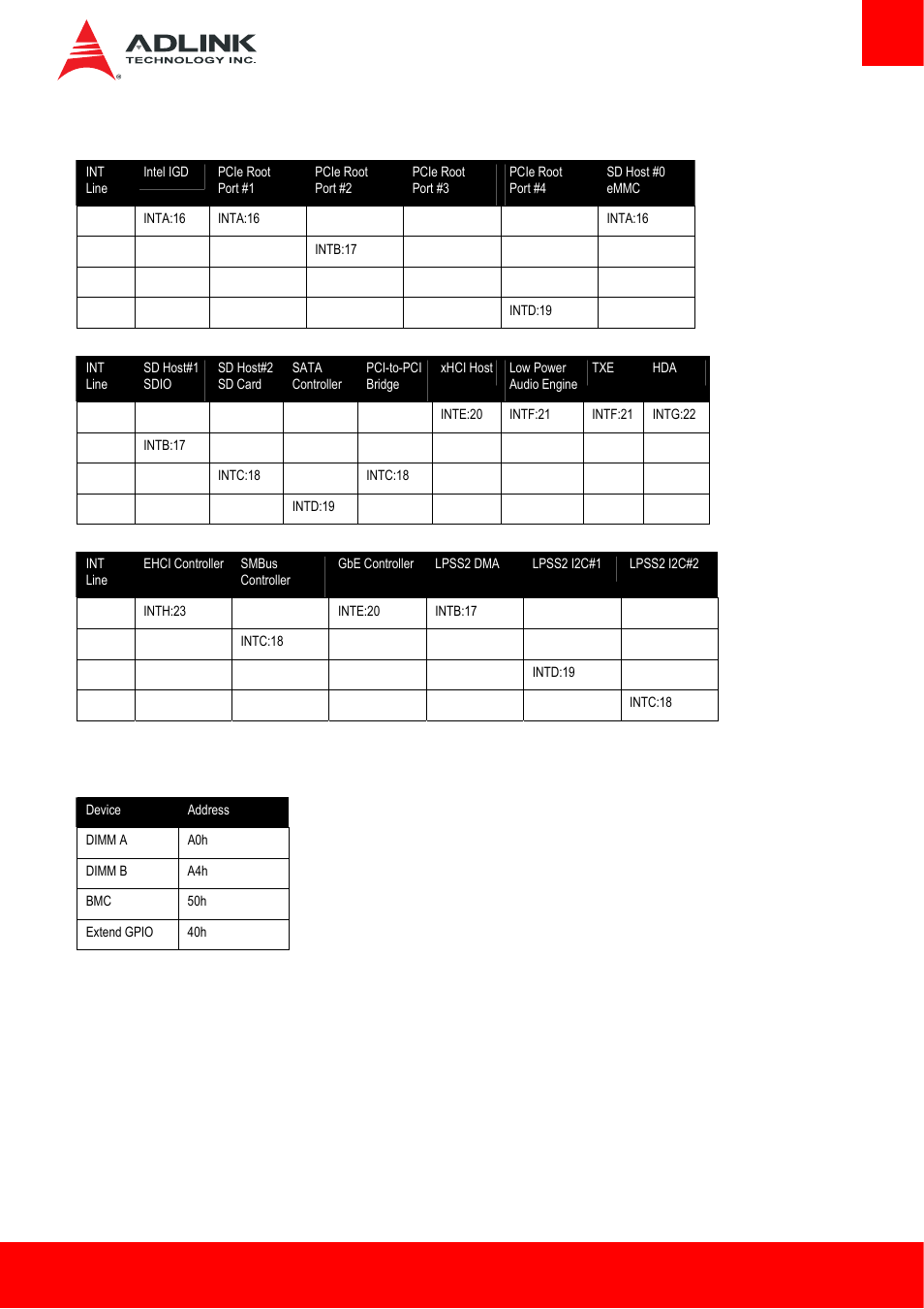 Pci interrupt routing map, Smbus slave address | ADLINK AmITX-BT-I User Manual | Page 45 / 48