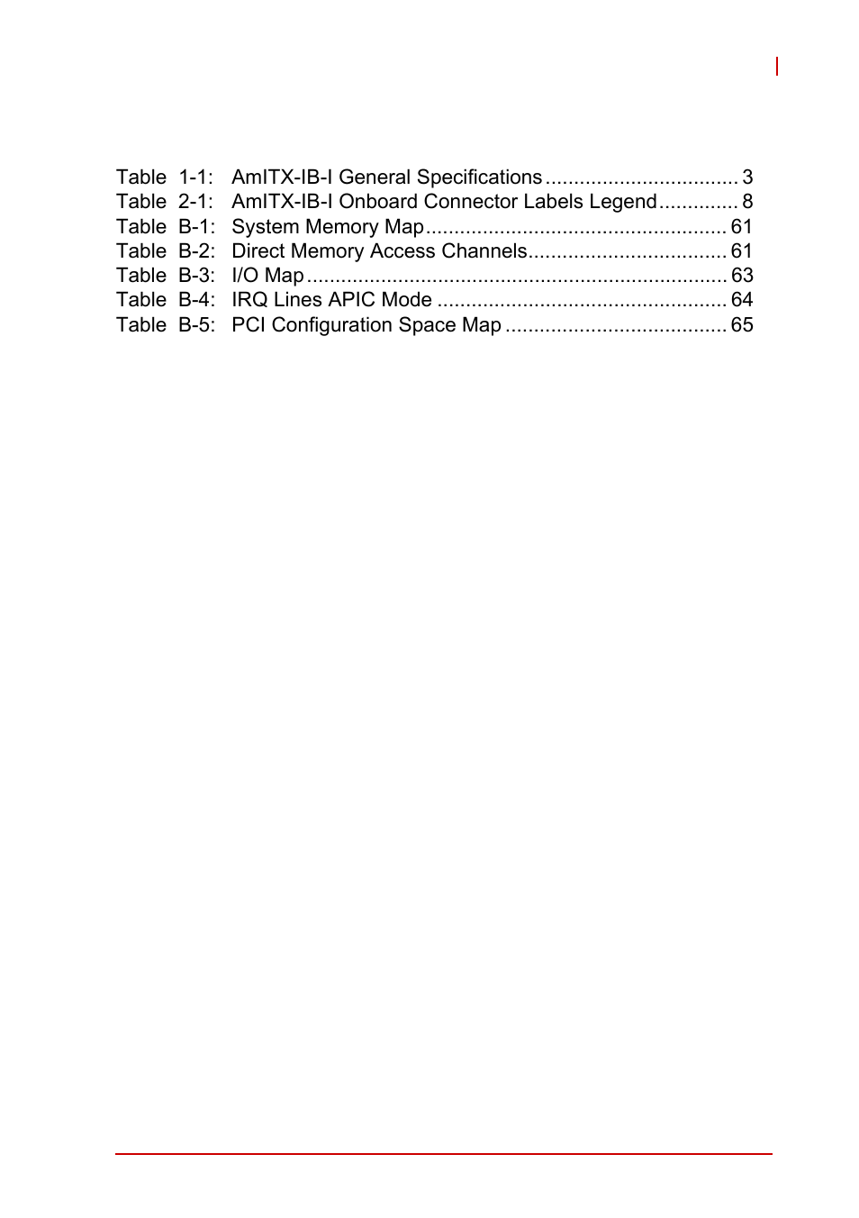 List of tables | ADLINK AmITX-IB-I User Manual | Page 11 / 82