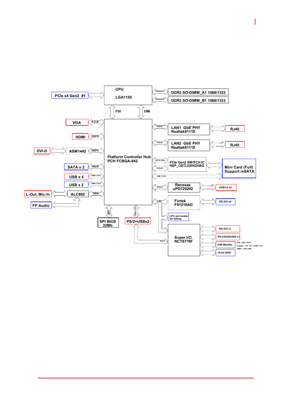 5 block diagram, Block diagram, Introduction 5 ad-mitx-t40h | Figure 1-1: amitx-ib-i block diagram | ADLINK AmITX-IB-I User Manual | Page 17 / 82