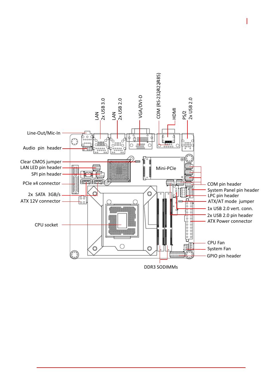 2 connectors & jumpers, 1 board layout, Chapter 2, connectors & jumpers | Board layout, 2connectors & jumpers | ADLINK AmITX-IB-I User Manual | Page 19 / 82
