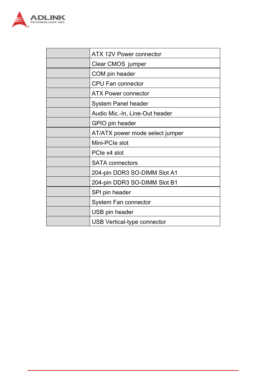 ADLINK AmITX-IB-I User Manual | Page 20 / 82