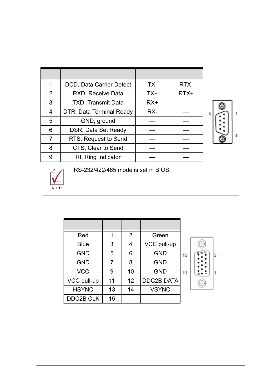 2 rear i/o connectors, Serial port connectors (com1), Vga connector | Rear i/o connectors, Serial port connectors (com1) vga connector | ADLINK AmITX-IB-I User Manual | Page 21 / 82