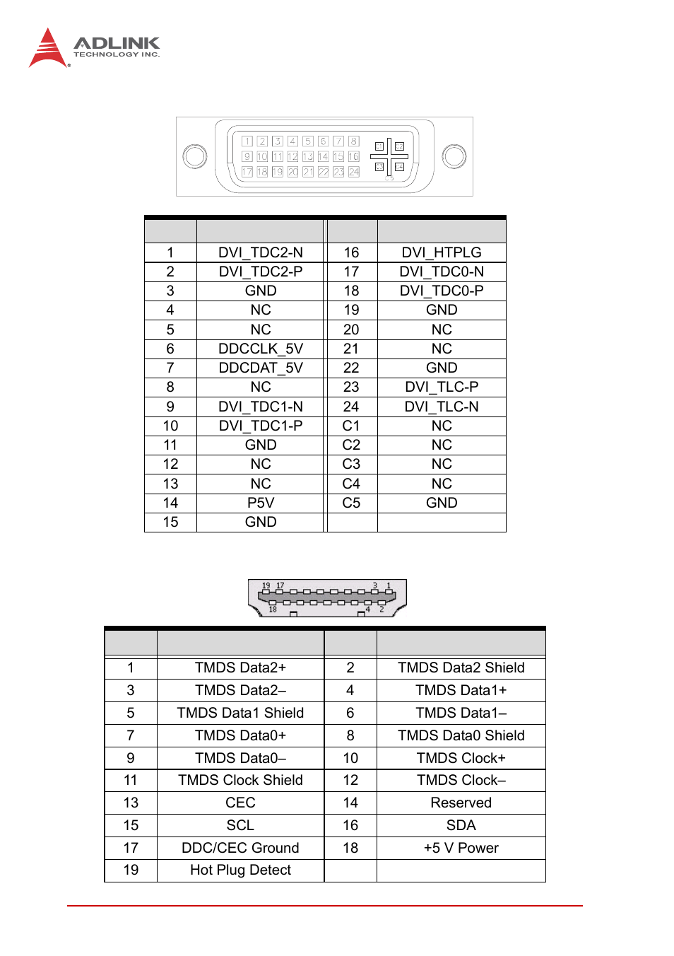 Dvi-d connector (cn1-l), Hdmi connector, Dvi-d connector (cn1-l) hdmi connector | ADLINK AmITX-IB-I User Manual | Page 22 / 82