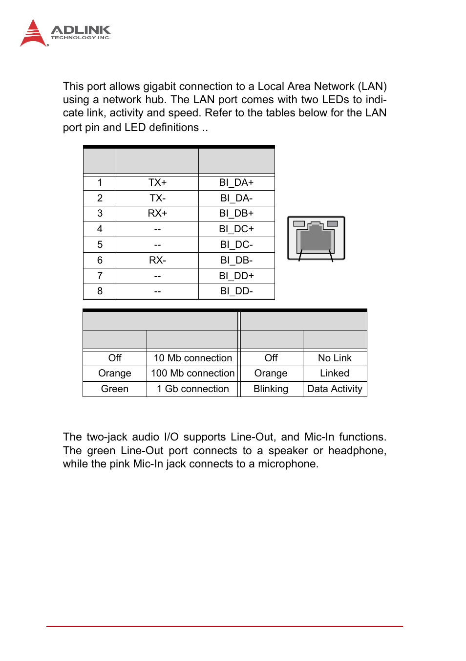 Lan port (rj-45), Audio i/o port | ADLINK AmITX-IB-I User Manual | Page 24 / 82